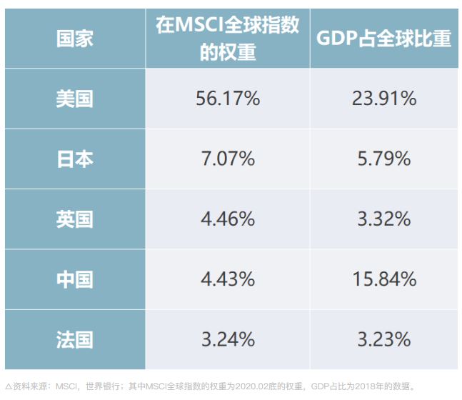 中国未来10年gdp预计增速_统计局局长 2016年房地产增加值占GDP比重为6.5