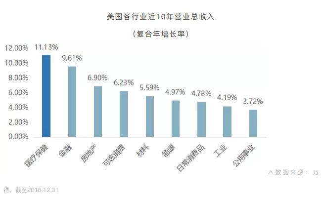 中国医疗费用占gdp比重多少_千万不要定居日本 不然你会